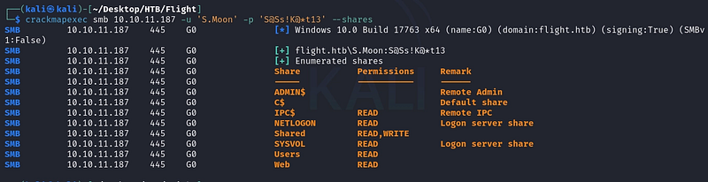 S.Moon has WRITE access to the Shared share.