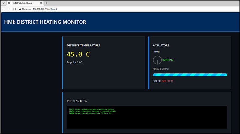 Figura 13: Dashboard web del HMI mostrando BOILER: OFF (IDLE) a 45.0 °C, junto al hardware físico con el relé abierto y el ventilador detenido, impacto físico confirmado.