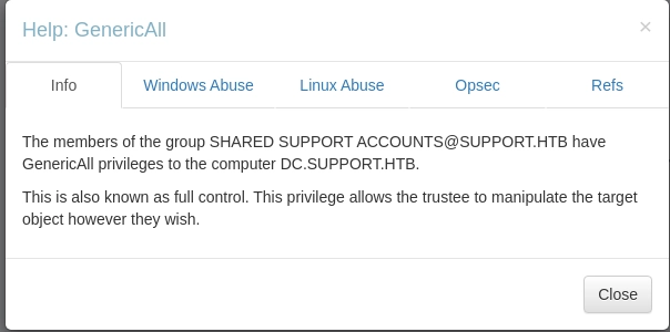 BloodHound: Shared Support Accounts has GenericAll over DC.SUPPORT.HTB